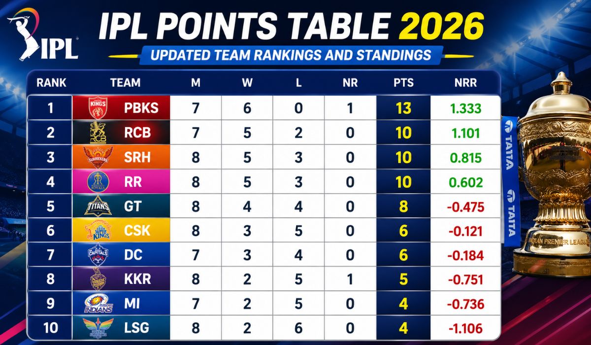 IPL Points Table 2026