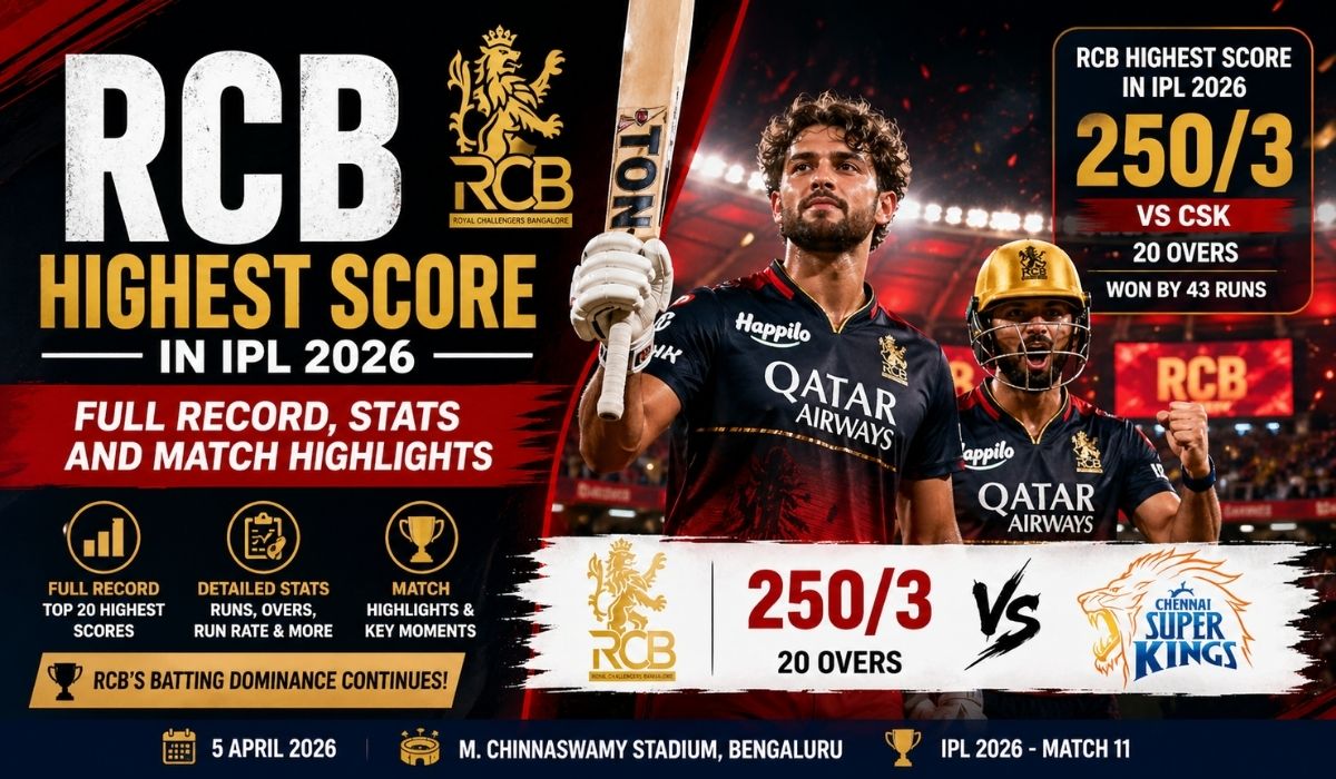 RCB Highest Score in IPL 2026 – Full Record, Stats and Match Highlights