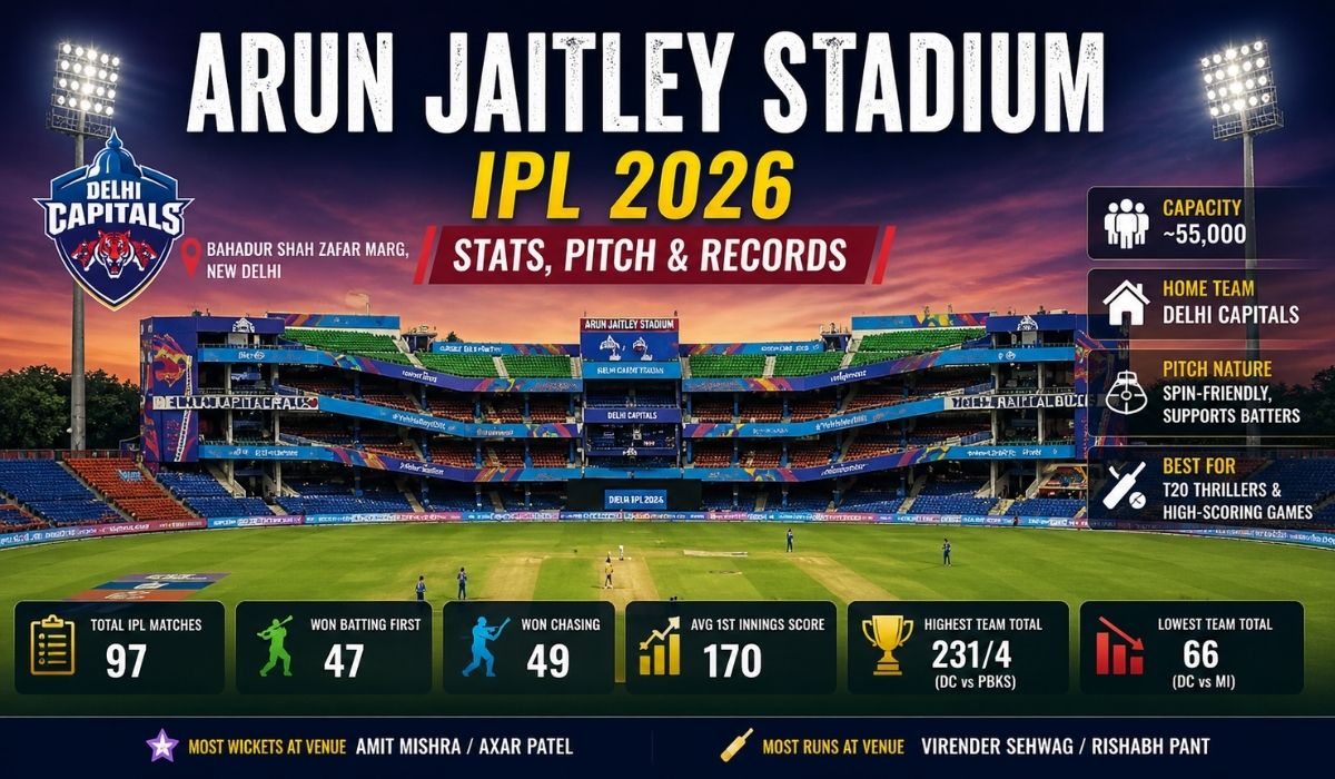 Arun Jaitley Stadium: IPL 2026 Stats, Pitch and Records