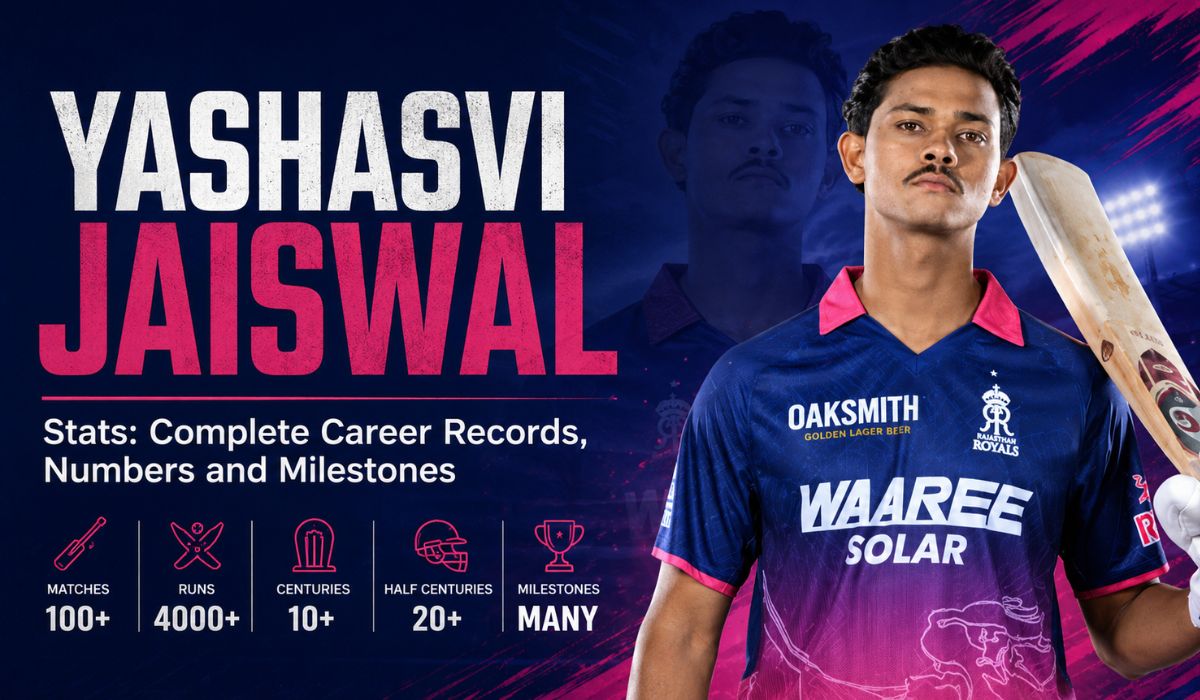 Yashasvi Jaiswal Stats