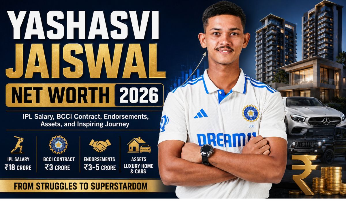 Yashasvi Jaiswal Net Worth