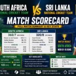 South Africa National Cricket Team vs Sri Lanka National Cricket Team Match Scorecard